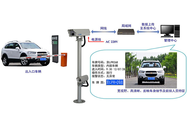 車牌識別西安智能停車場管理系統