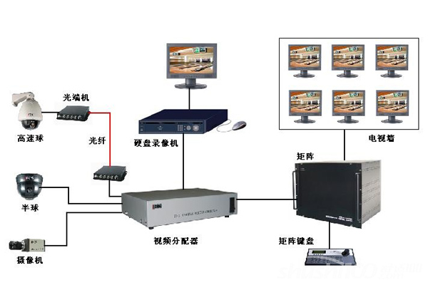 安防監控系統設計方案要充分考慮可維護性